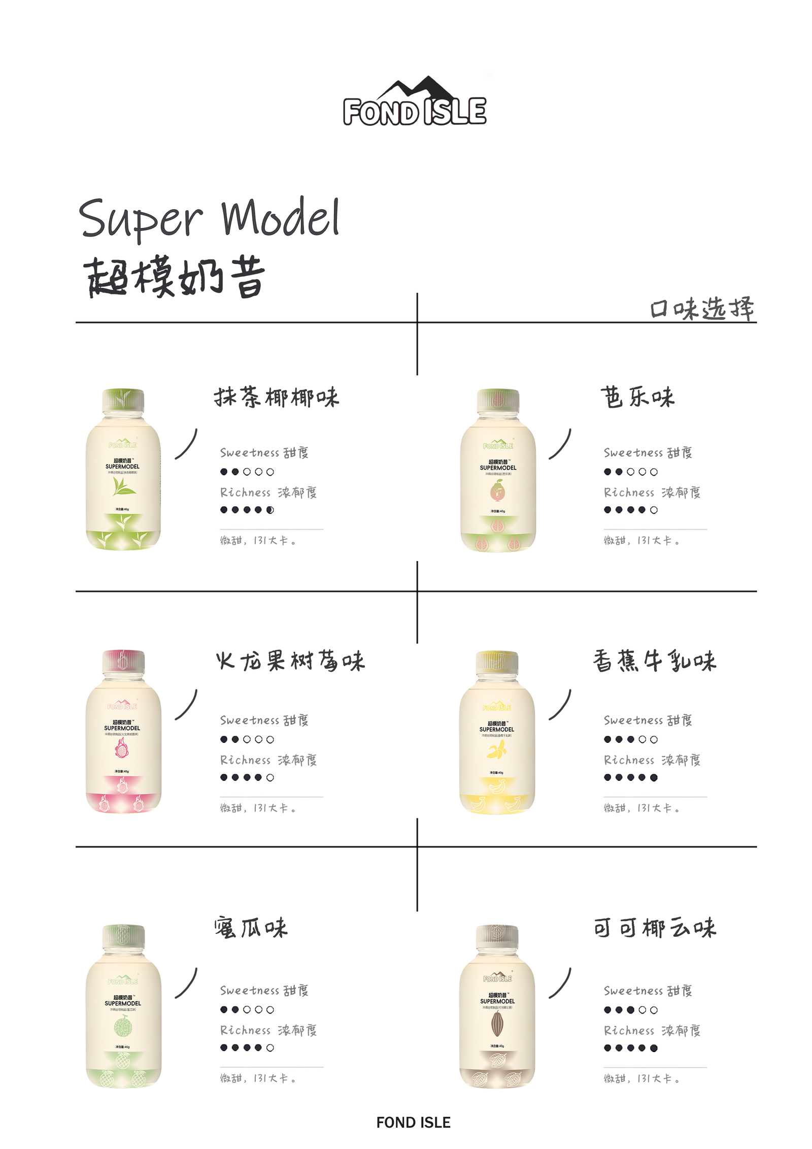 口味参数详情